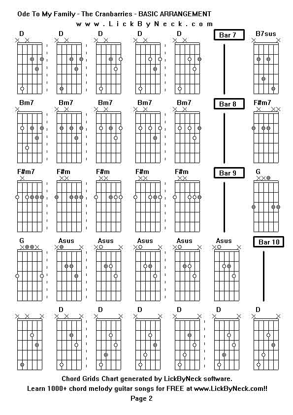 Chord Grids Chart of chord melody fingerstyle guitar song-Ode To My Family - The Cranbarries - BASIC ARRANGEMENT,generated by LickByNeck software.